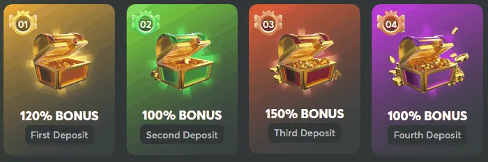 BC Game Casino Welcome Bonus